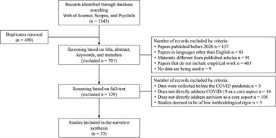 Theoretical and methodological approaches to activism during the COVID-19 pandemic— between continuity and change